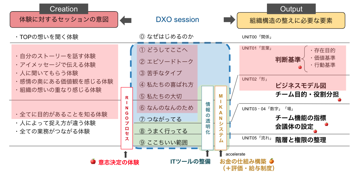 スクリーンショット 2023-06-13 17.06.59
